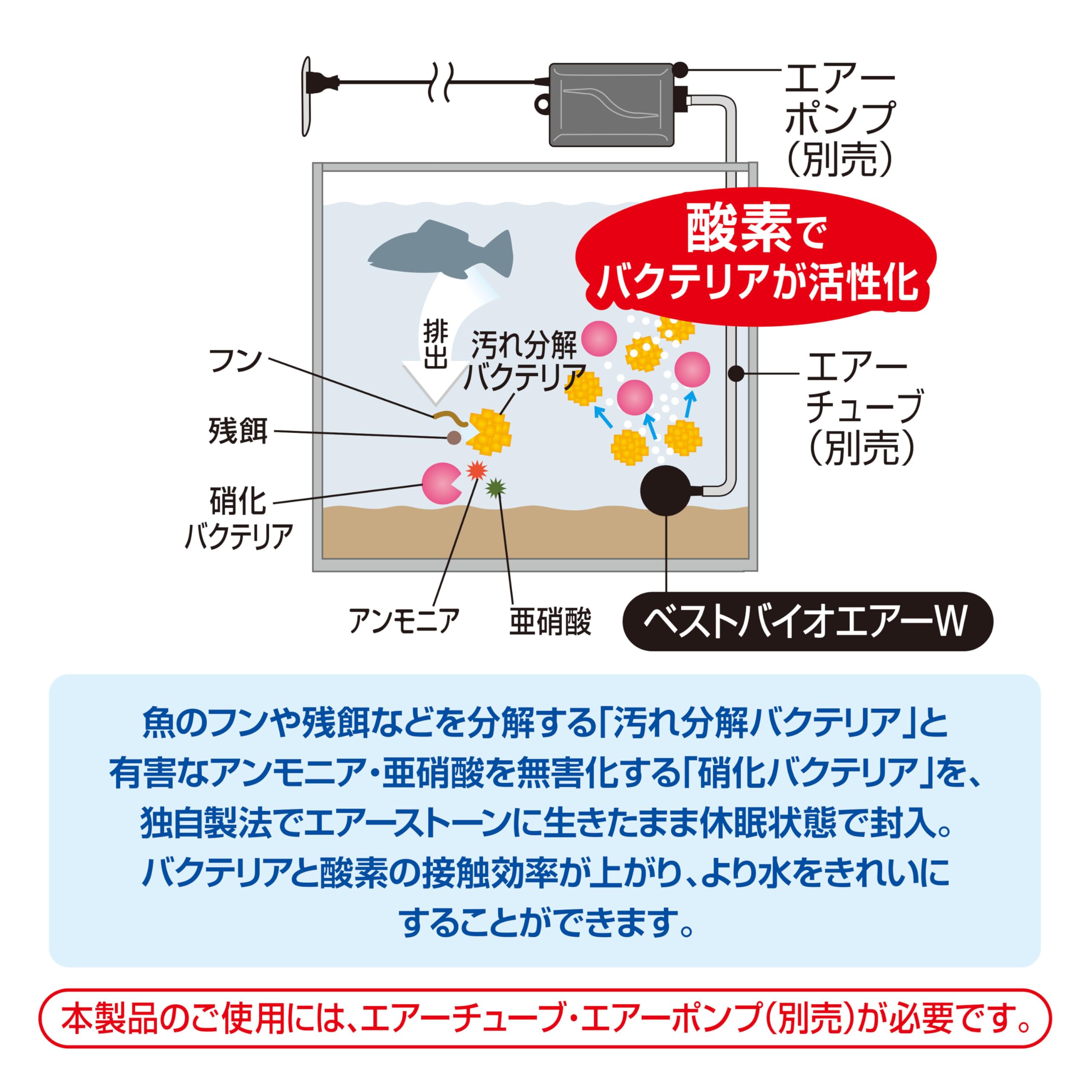 Amazon | ジェックス ベストバイオエアーW 丸型 20 ×3個セット